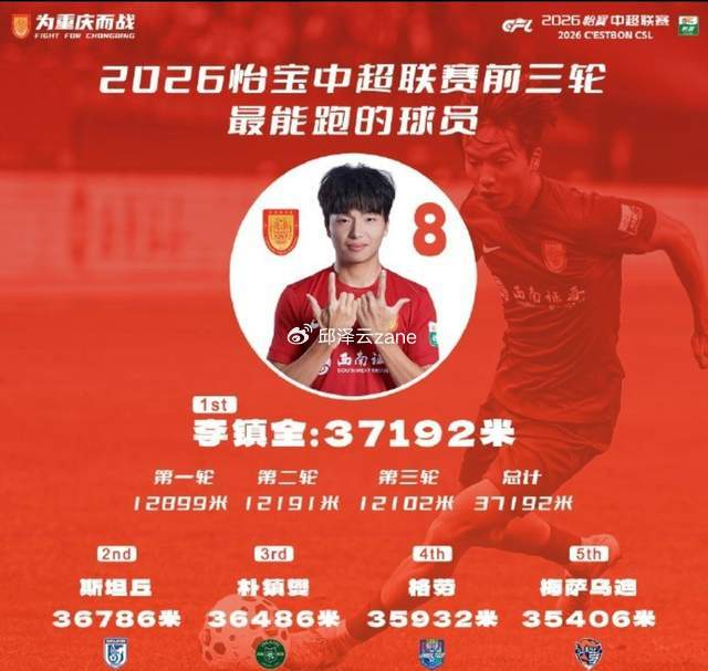 乐鱼官方网站-最受伤的国脚：“中超跑王”意外缺席3月所有国字号比赛！|李镇全|U23|安东尼奥|国足|U23亚洲杯_新浪体育_新浪新闻